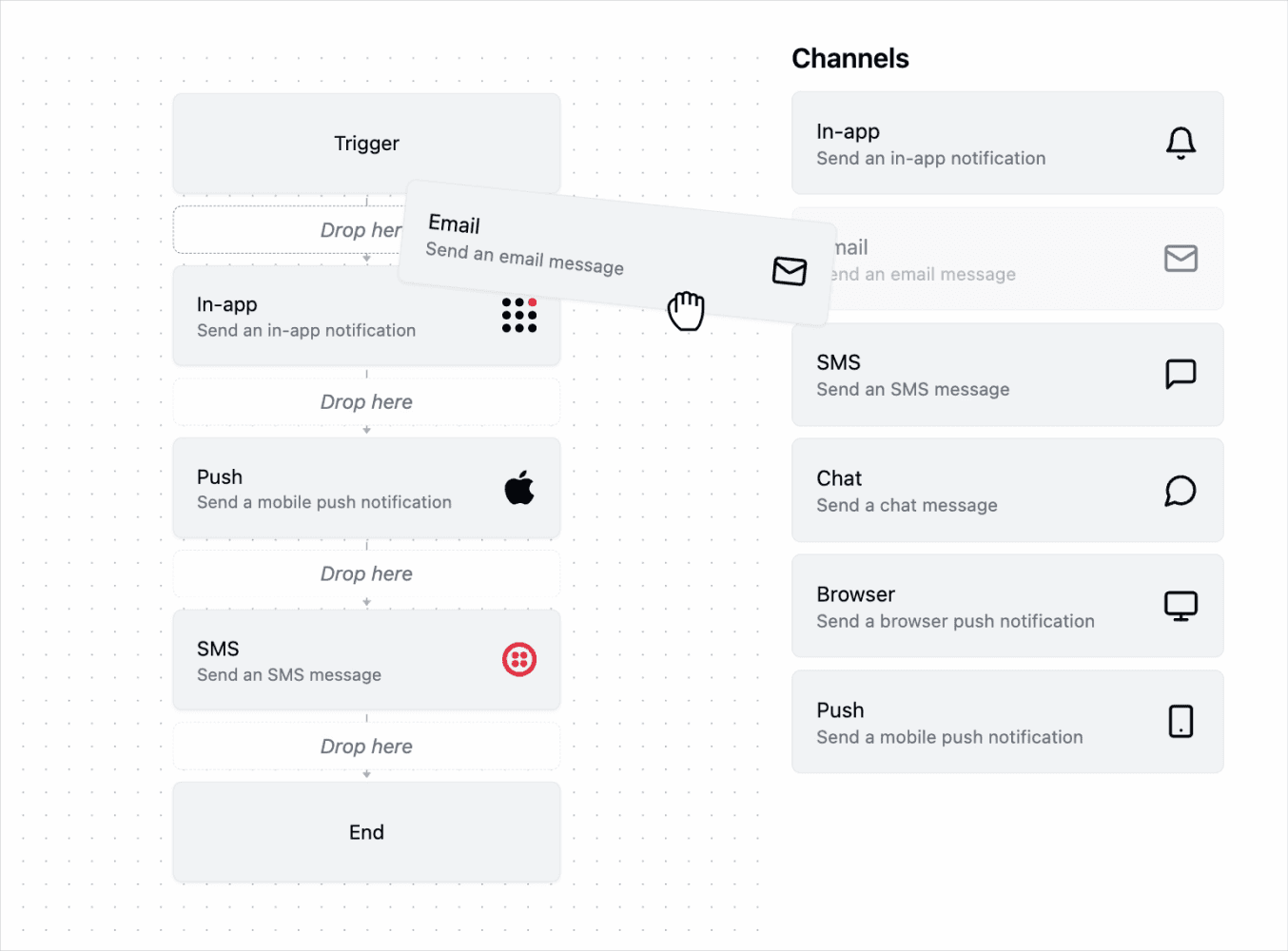 Notiflow builder